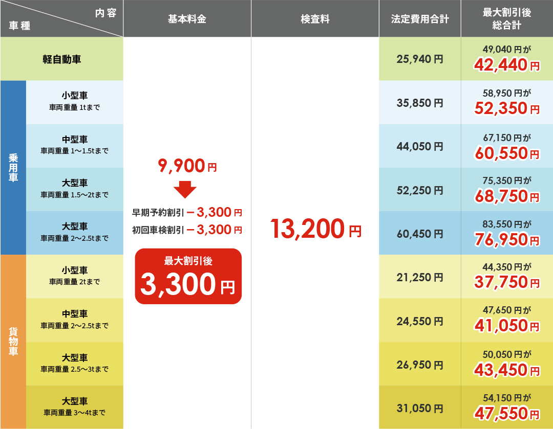 車検費用一覧